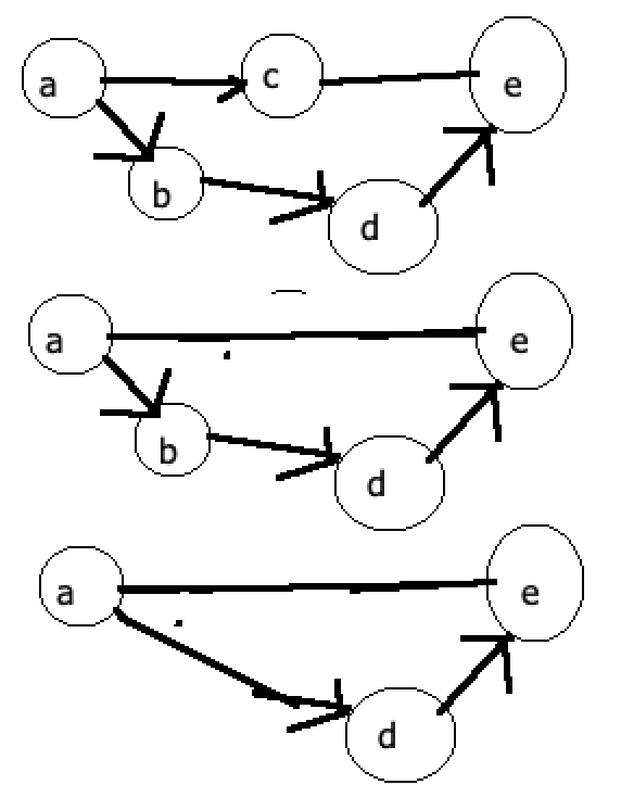sucessively removing vertices of G to make H